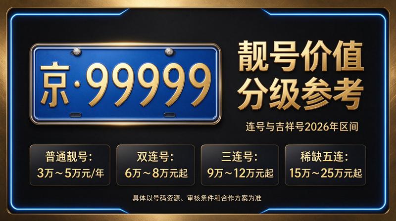 北京小牛京牌京牌指标租赁服务团队